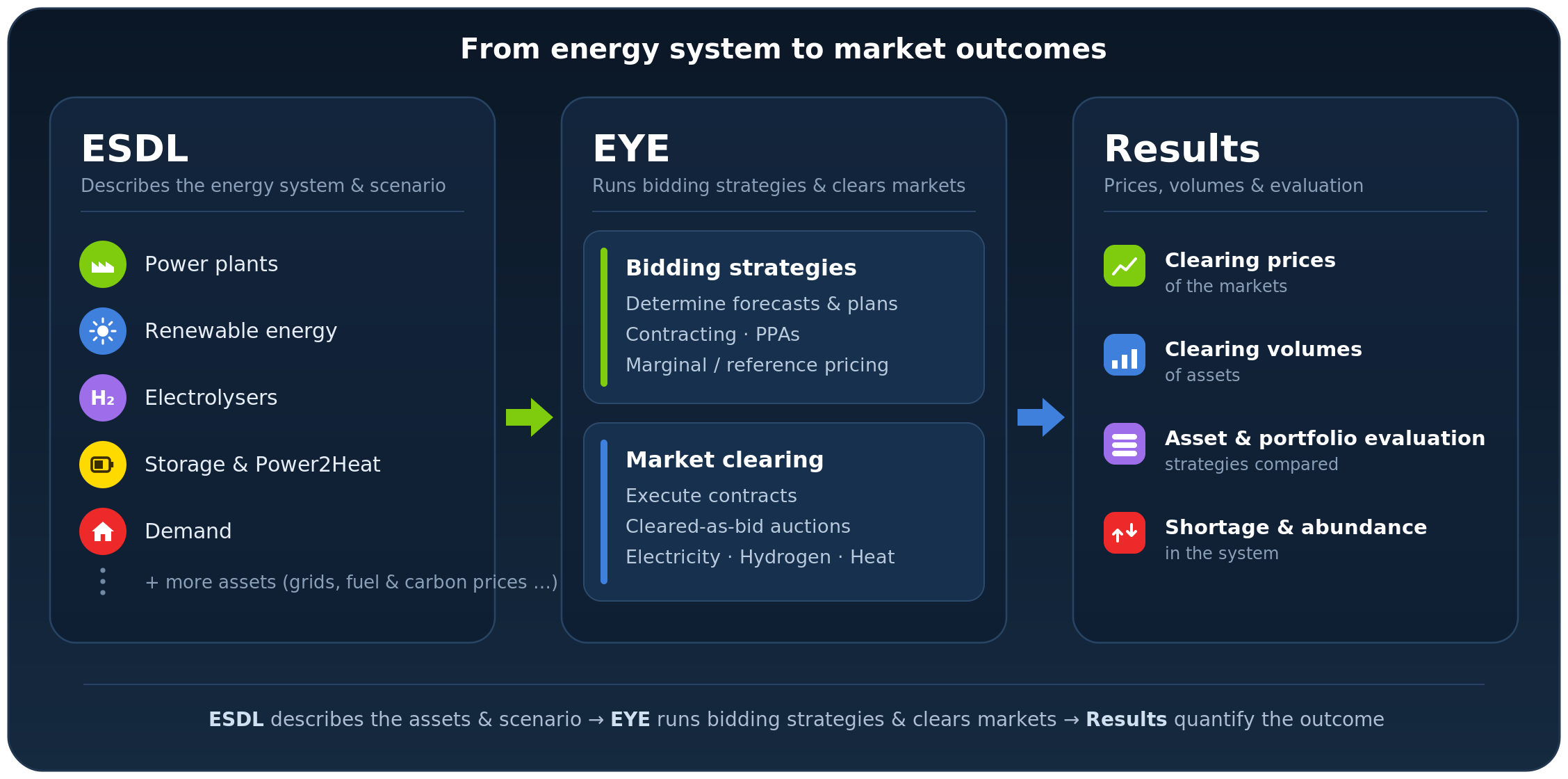 esdl_eye_flow